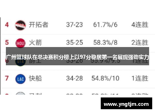 广州篮球队在总决赛积分榜上以97分稳居第一名展现强劲实力