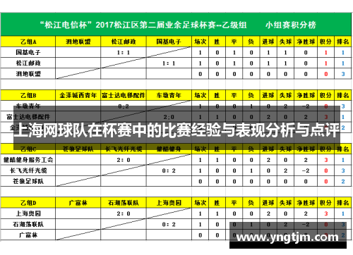 上海网球队在杯赛中的比赛经验与表现分析与点评