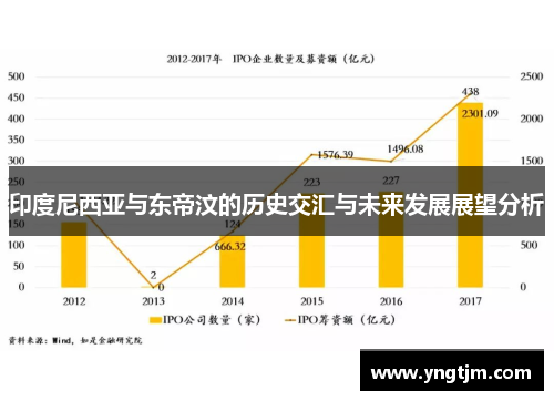 印度尼西亚与东帝汶的历史交汇与未来发展展望分析